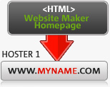 MAGIX Website Maker Homepage per HTML-Code exportieren